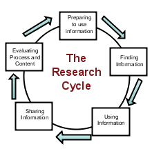 Webbing Graphic Organizer